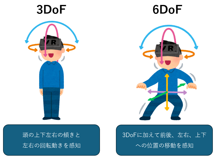 VRとは何か?仮想現実の仕組みやAR/MRとの違いなどを広く解説